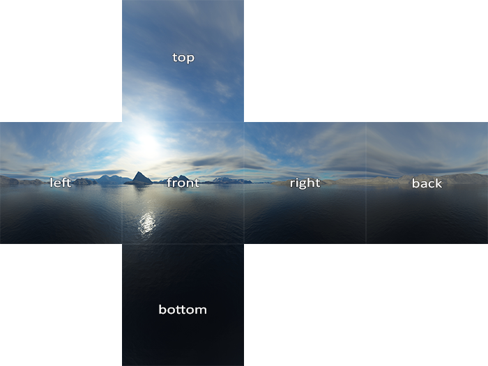 A skybox image, unwrapped